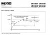 Serial Flash CMOS Power Up Timing.jpg